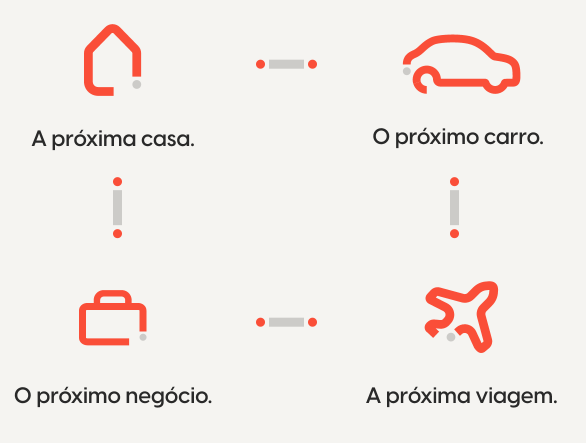 A sua próxima casa. O seu próximo carro. A sua próxima viagem. O seu próximo negócio.